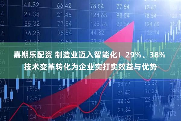 嘉期乐配资 制造业迈入智能化！29%、38% 技术变革转化为企业实打实效益与优势